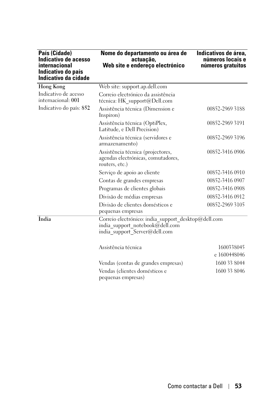 Dell 1800MP Projector User Manual | Page 601 / 1096