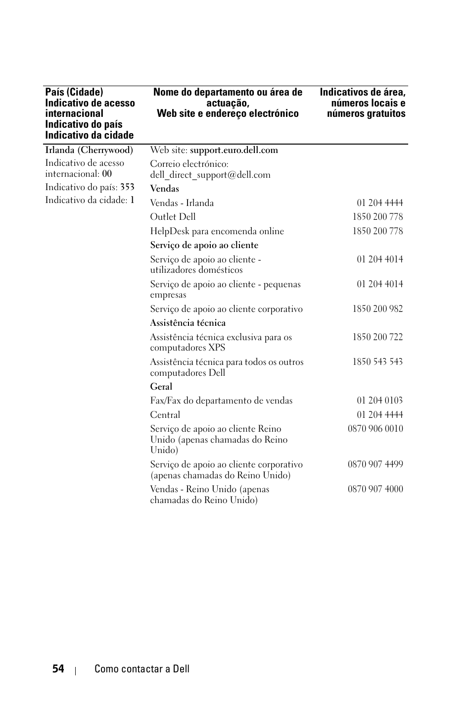 Dell 1800MP Projector User Manual | Page 602 / 1096