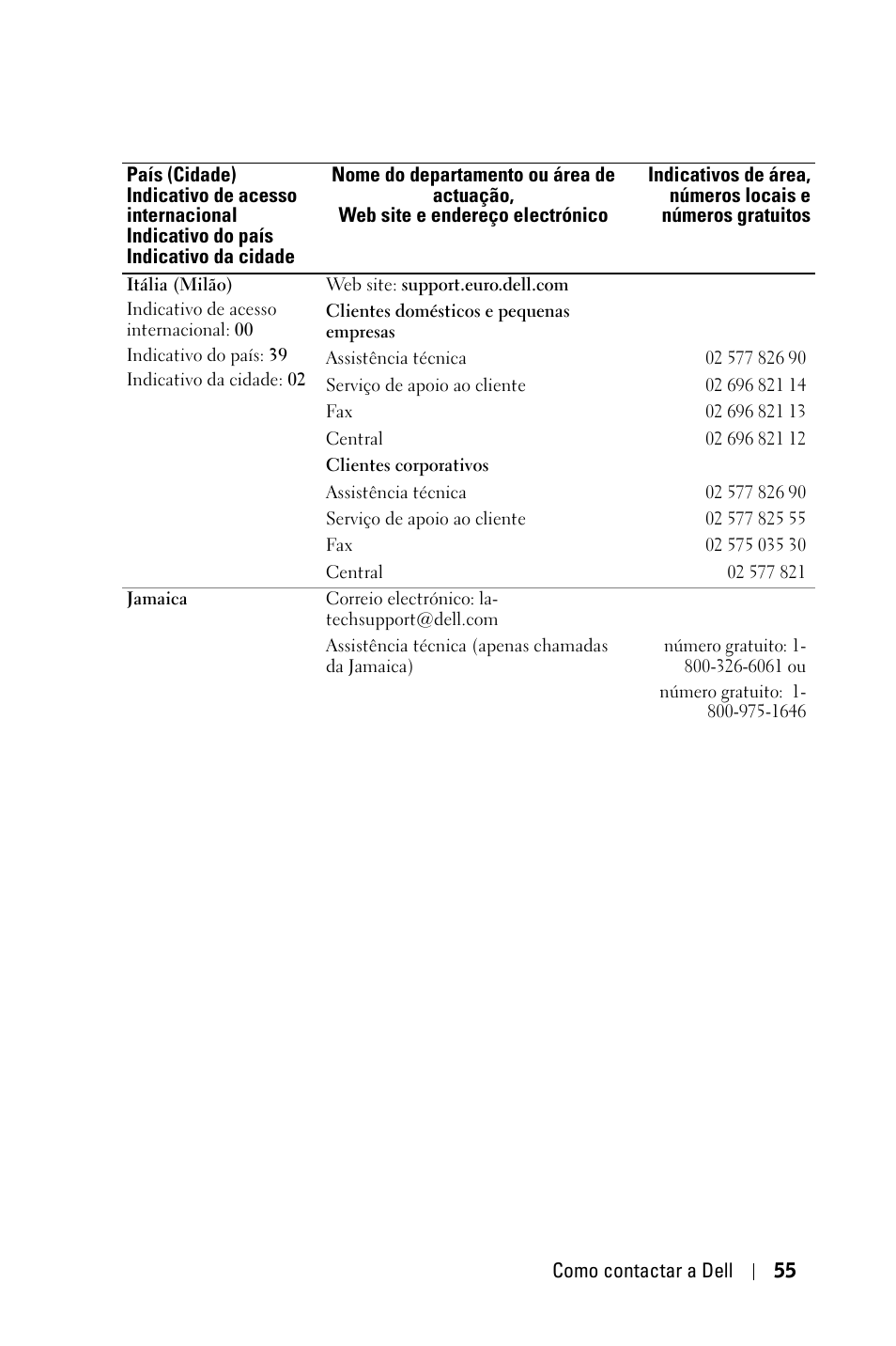 Dell 1800MP Projector User Manual | Page 603 / 1096