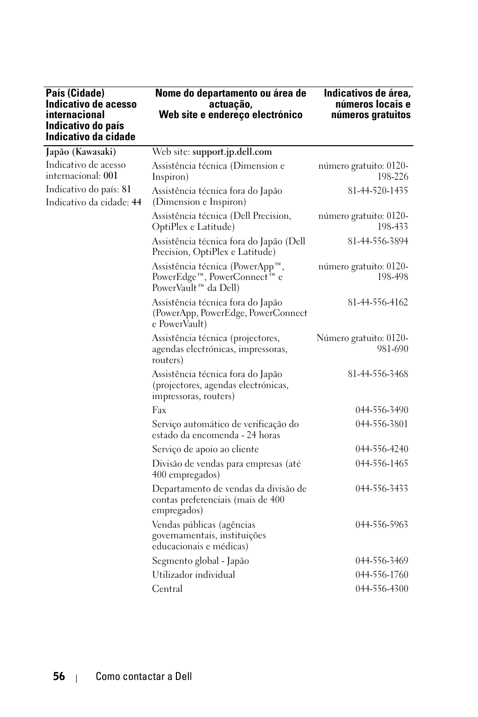 Dell 1800MP Projector User Manual | Page 604 / 1096