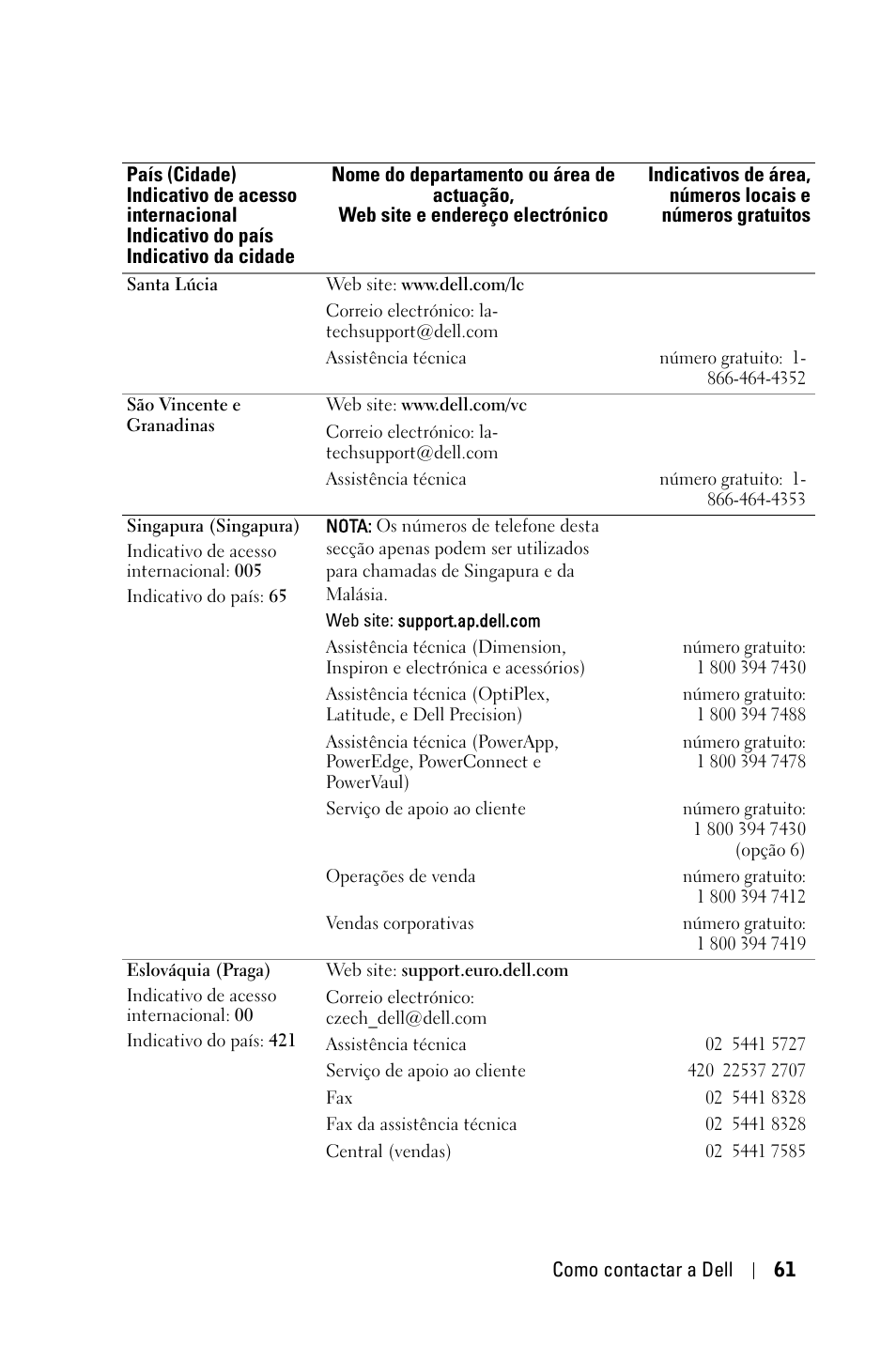 Dell 1800MP Projector User Manual | Page 609 / 1096