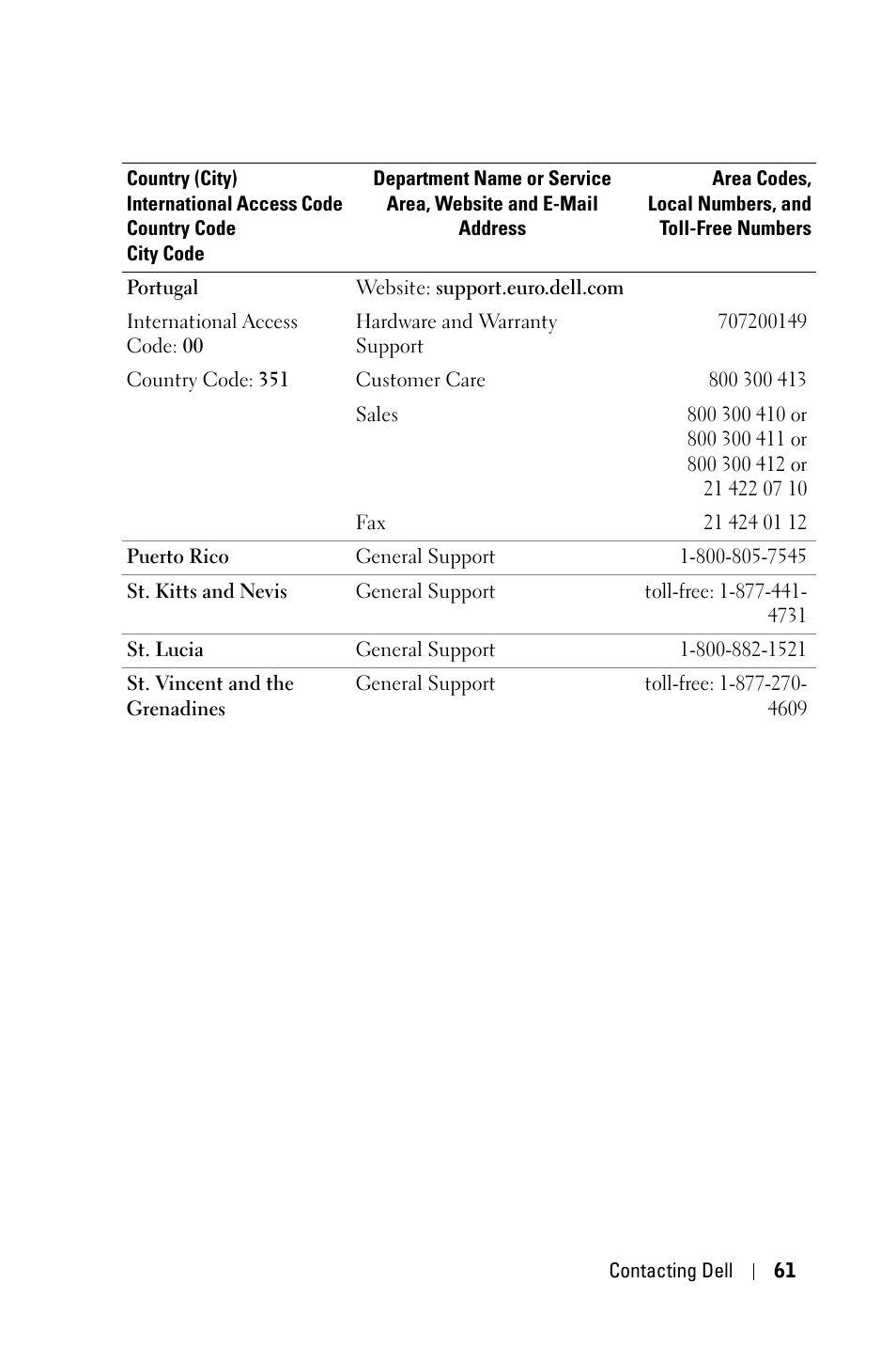 Dell 1800MP Projector User Manual | Page 61 / 1096