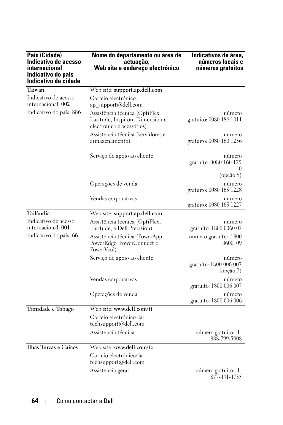 Dell 1800MP Projector User Manual | Page 612 / 1096