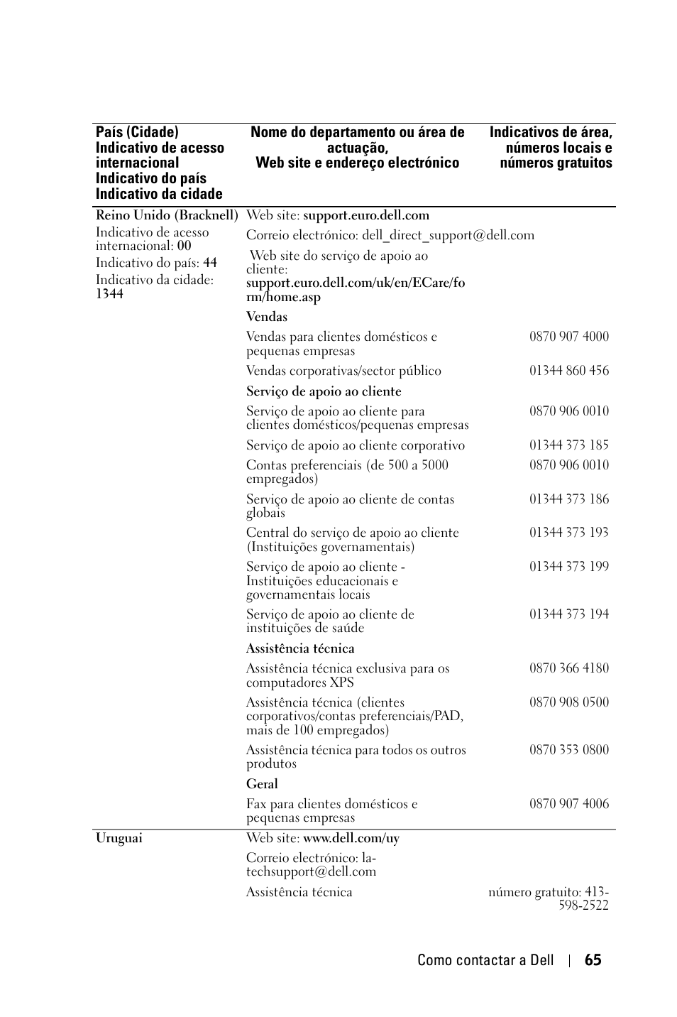 Dell 1800MP Projector User Manual | Page 613 / 1096