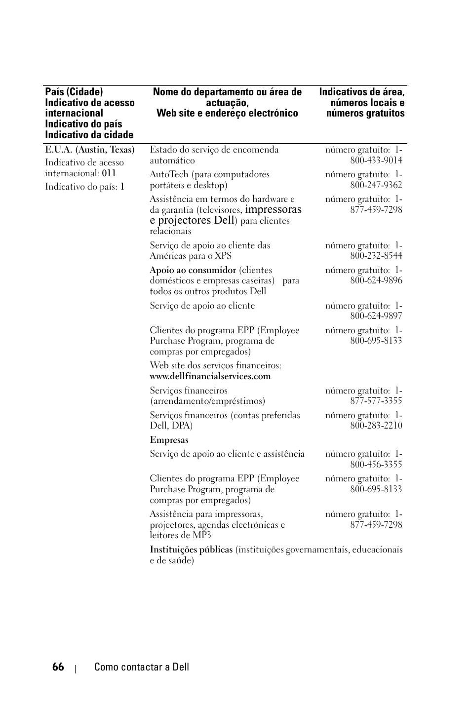 Impressoras e projectores dell | Dell 1800MP Projector User Manual | Page 614 / 1096