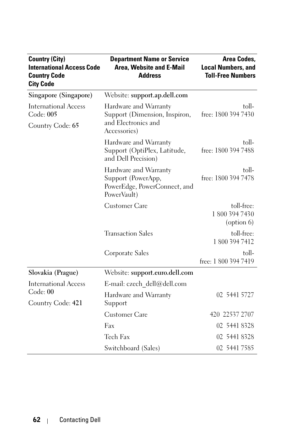 Dell 1800MP Projector User Manual | Page 62 / 1096