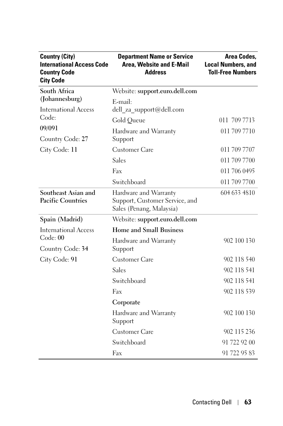 Dell 1800MP Projector User Manual | Page 63 / 1096