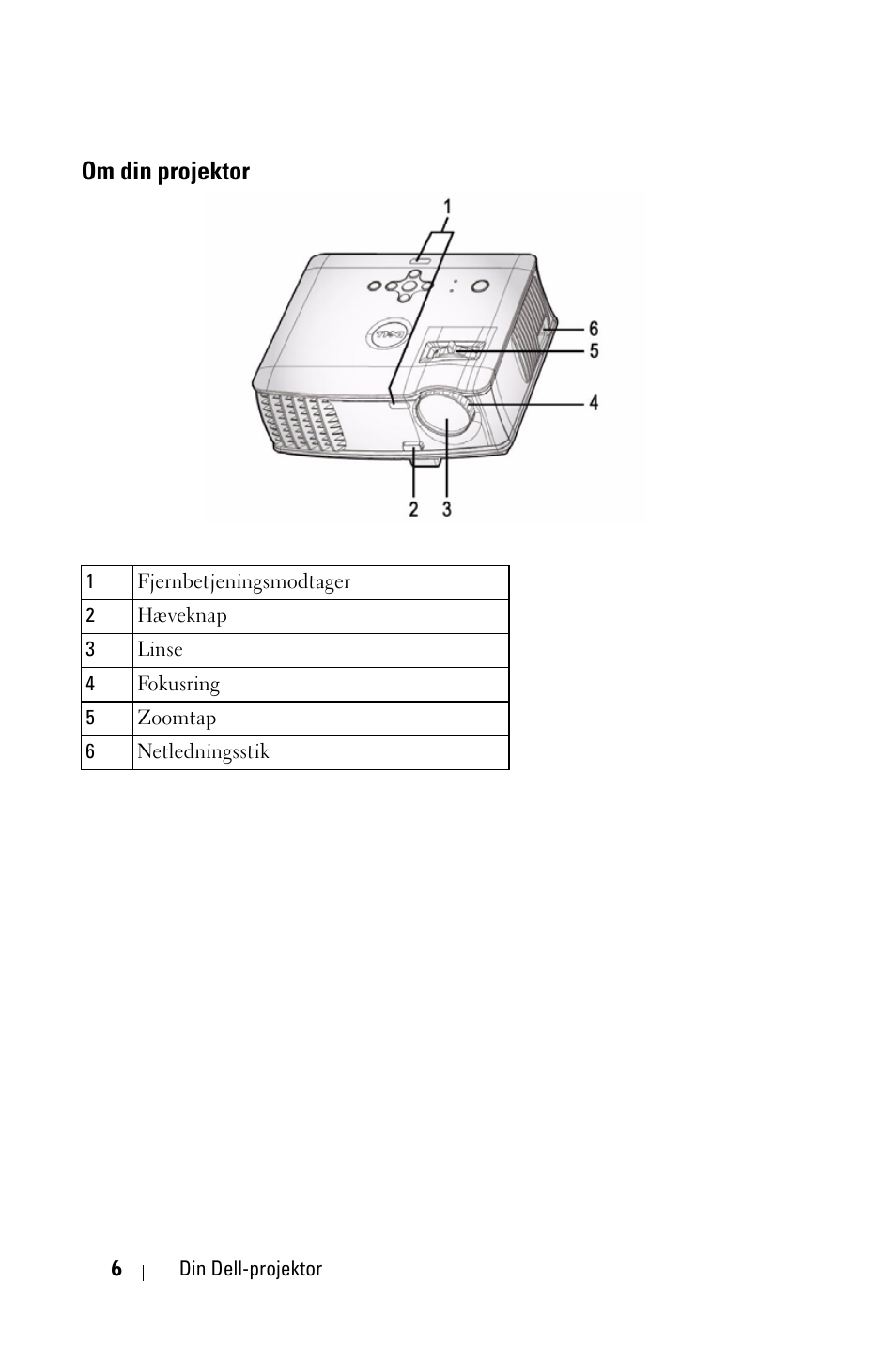 Om din projektor | Dell 1800MP Projector User Manual | Page 630 / 1096