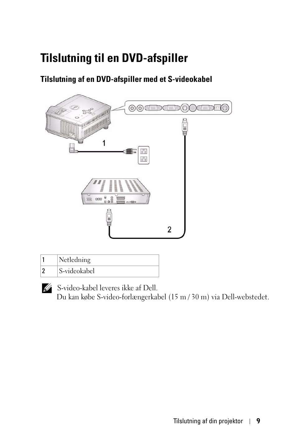 Tilslutning til en dvd-afspiller, Tilslutning af en dvd-afspiller med et, S-videokabel | Dell 1800MP Projector User Manual | Page 633 / 1096