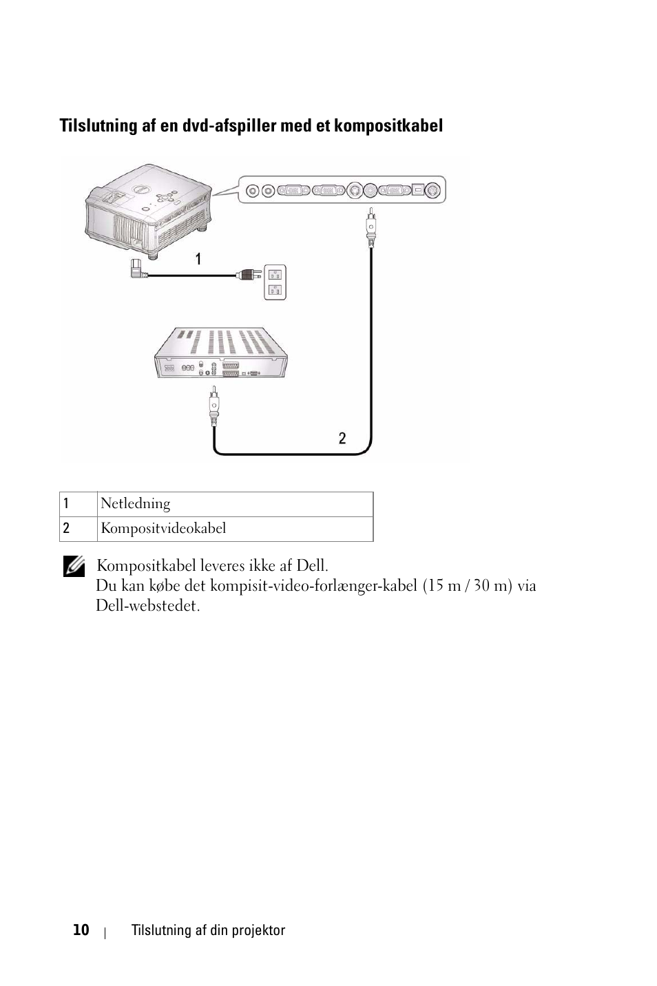 Tilslutning af en dvd-afspiller med et, Kompositkabel | Dell 1800MP Projector User Manual | Page 634 / 1096