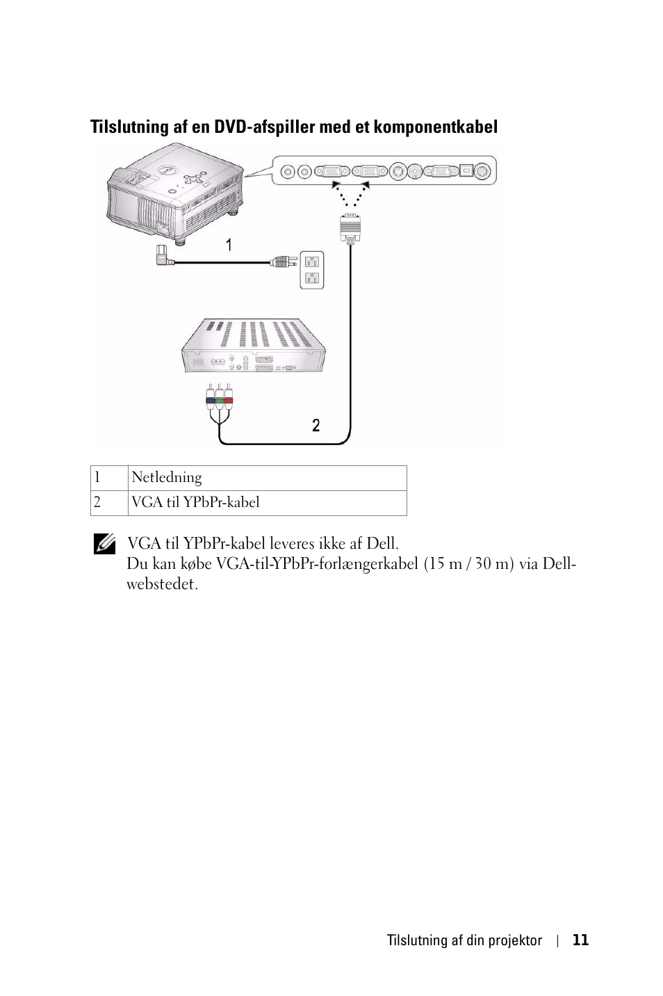 Tilslutning af en dvd-afspiller med et, Komponentkabel | Dell 1800MP Projector User Manual | Page 635 / 1096