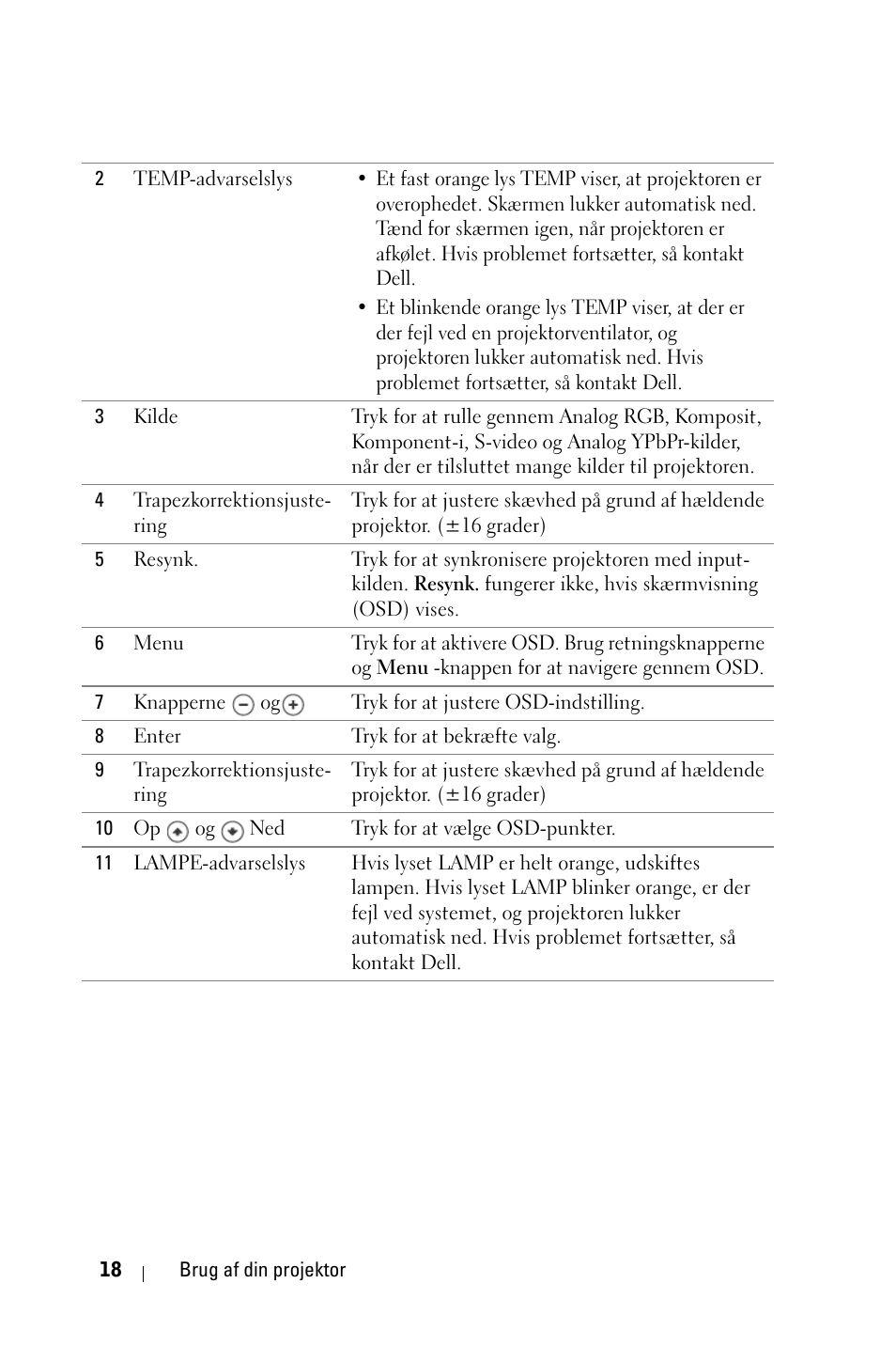 Dell 1800MP Projector User Manual | Page 642 / 1096