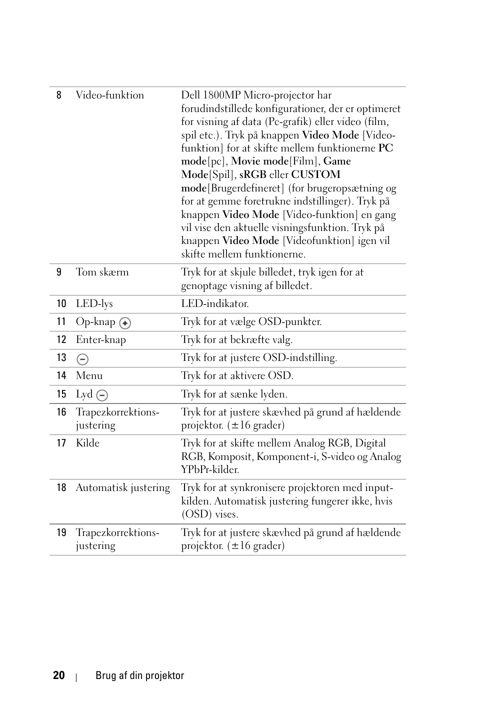 Dell 1800MP Projector User Manual | Page 644 / 1096
