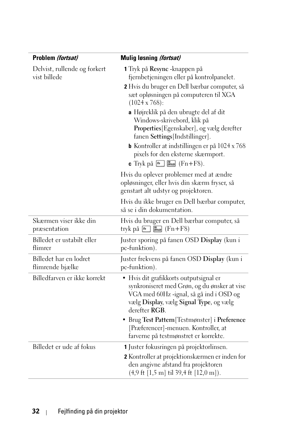 Dell 1800MP Projector User Manual | Page 656 / 1096