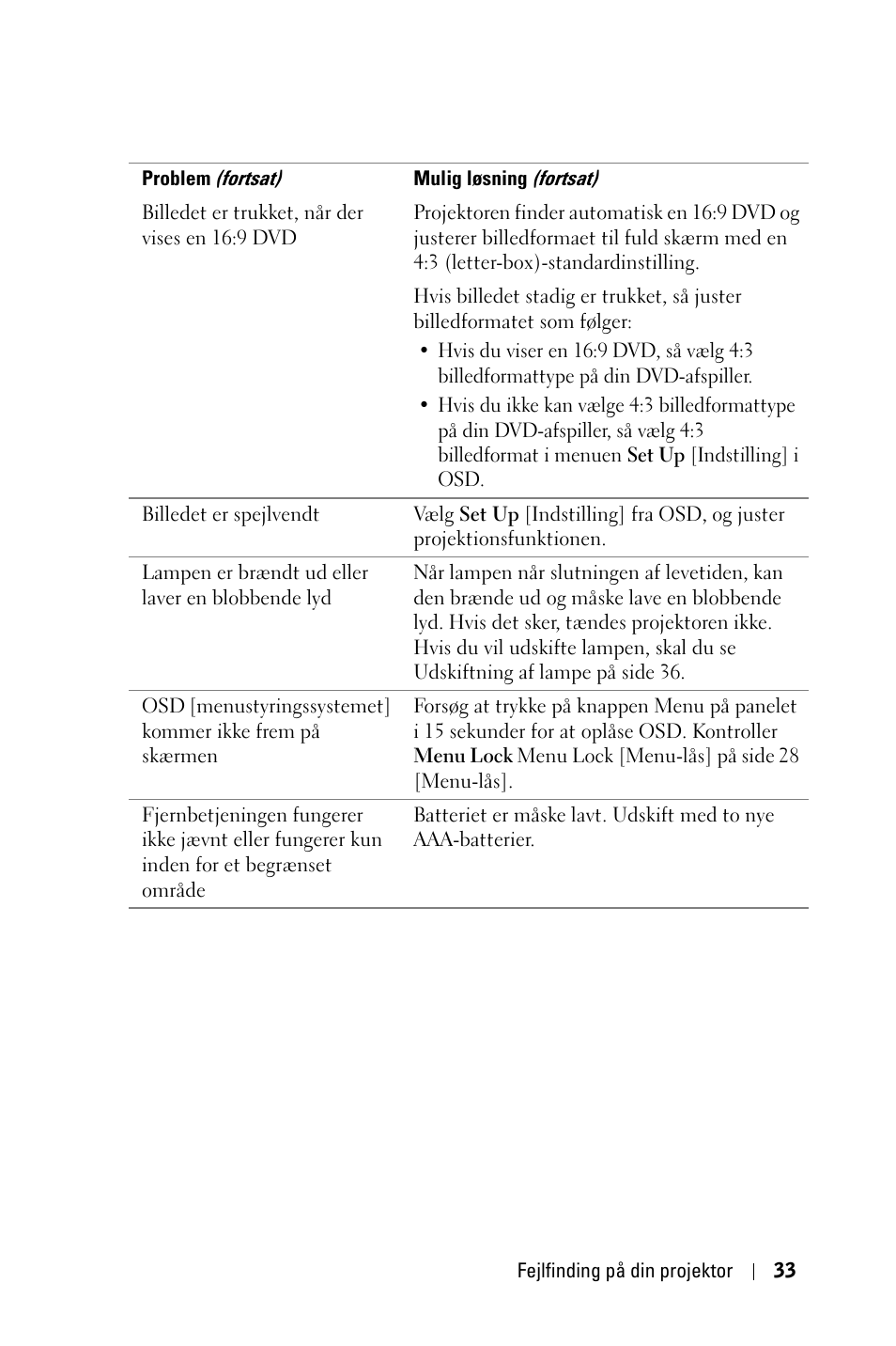 Dell 1800MP Projector User Manual | Page 657 / 1096