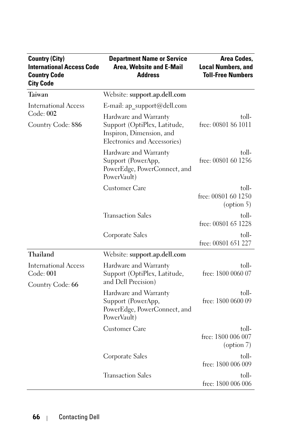 Dell 1800MP Projector User Manual | Page 66 / 1096