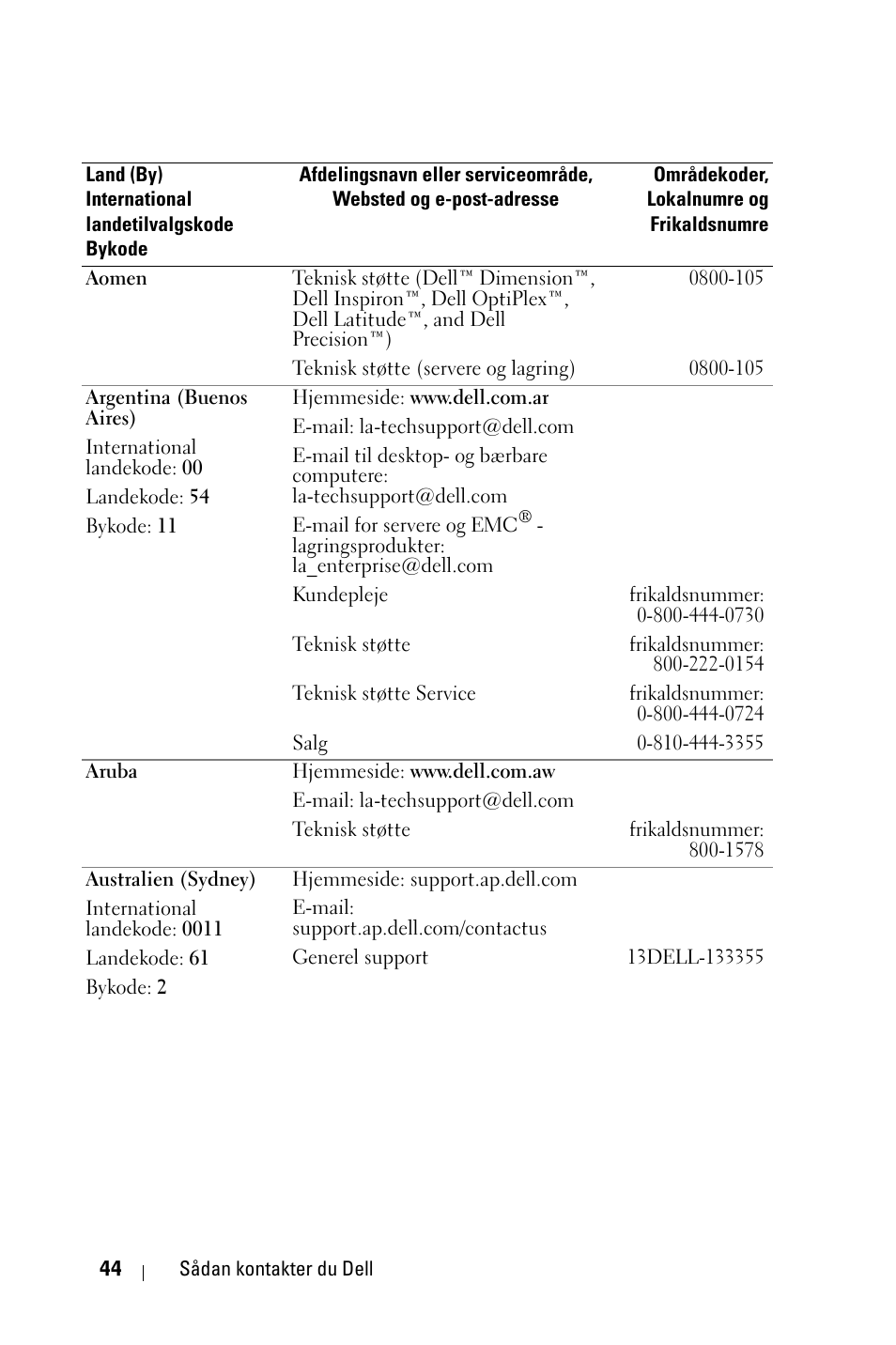 Dell 1800MP Projector User Manual | Page 668 / 1096