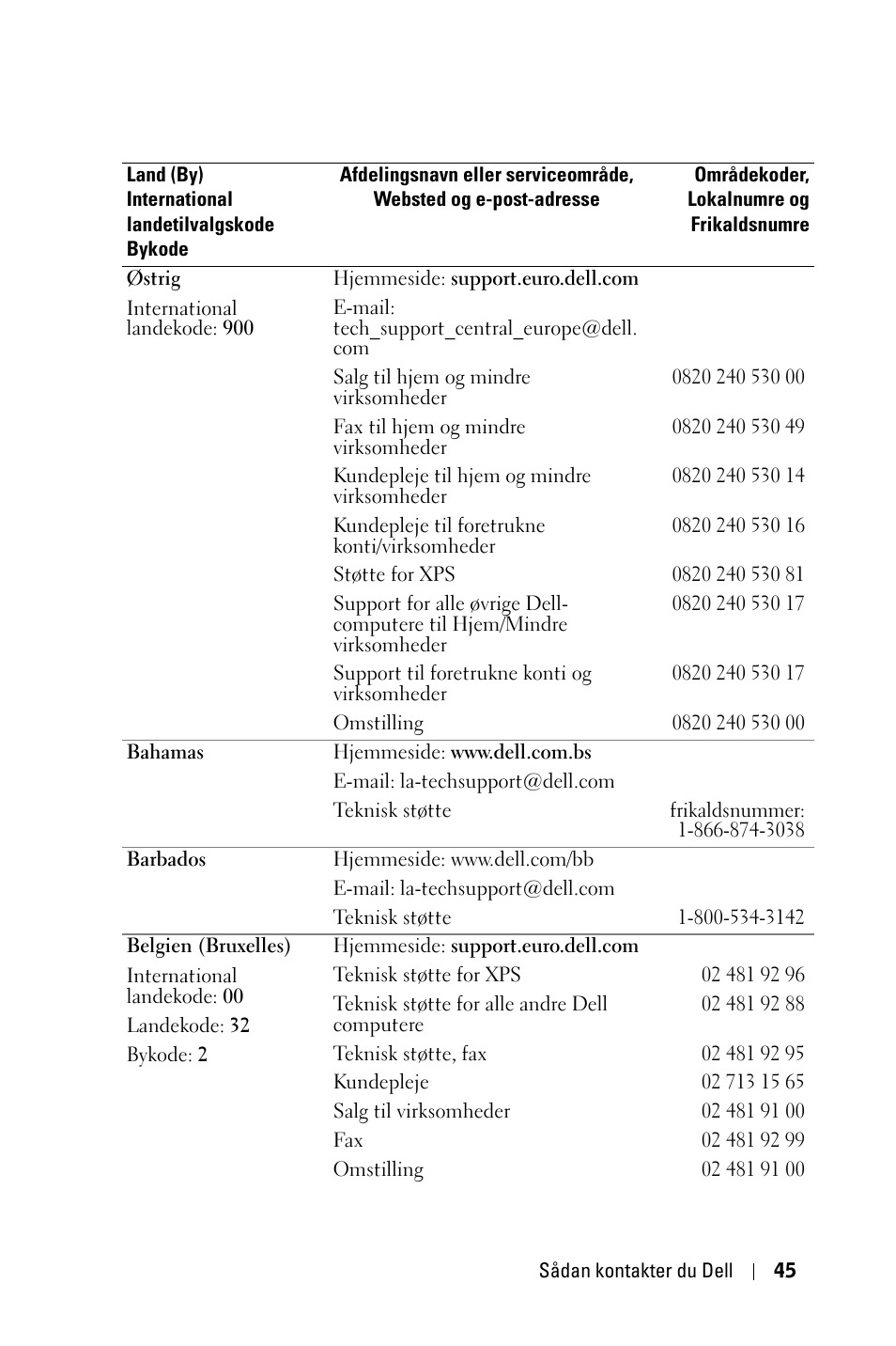 Dell 1800MP Projector User Manual | Page 669 / 1096