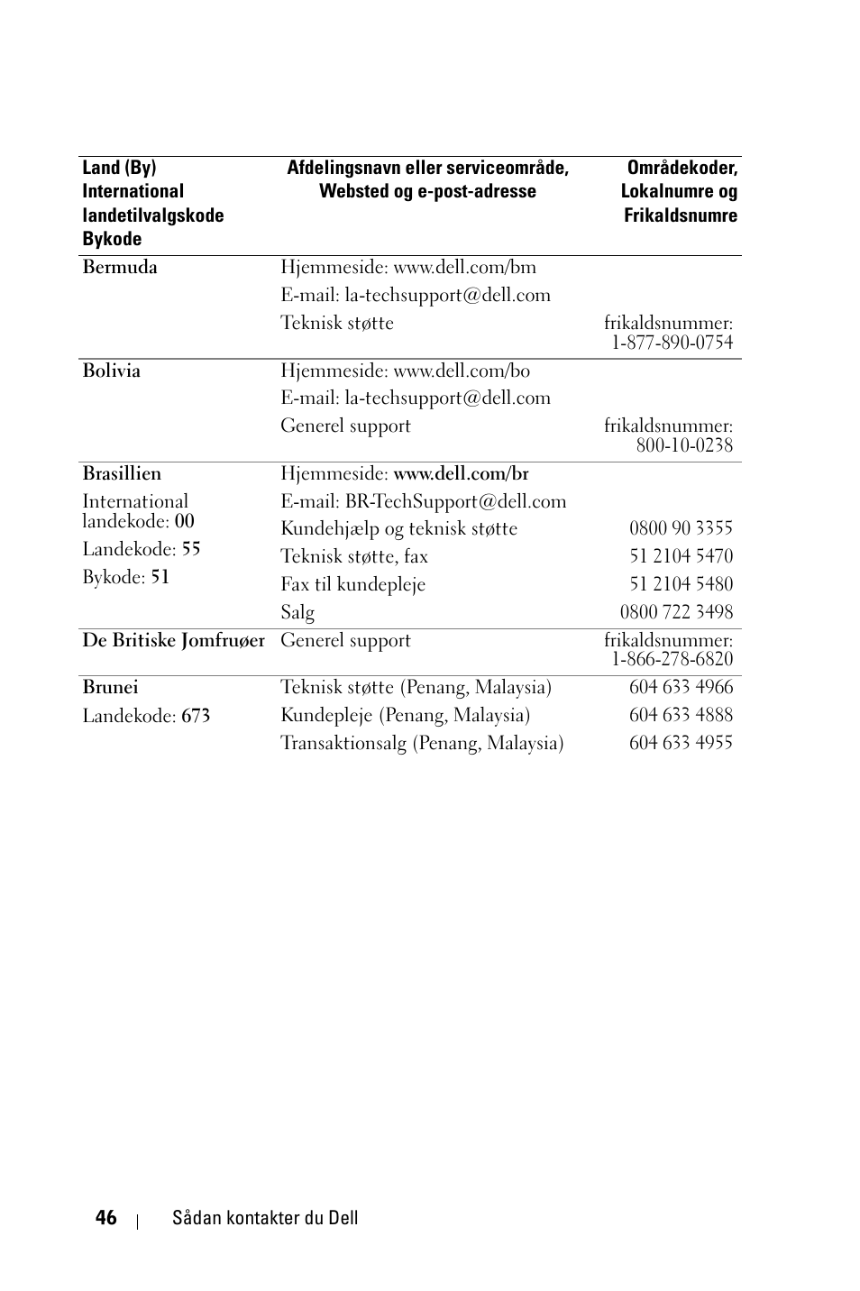 Dell 1800MP Projector User Manual | Page 670 / 1096