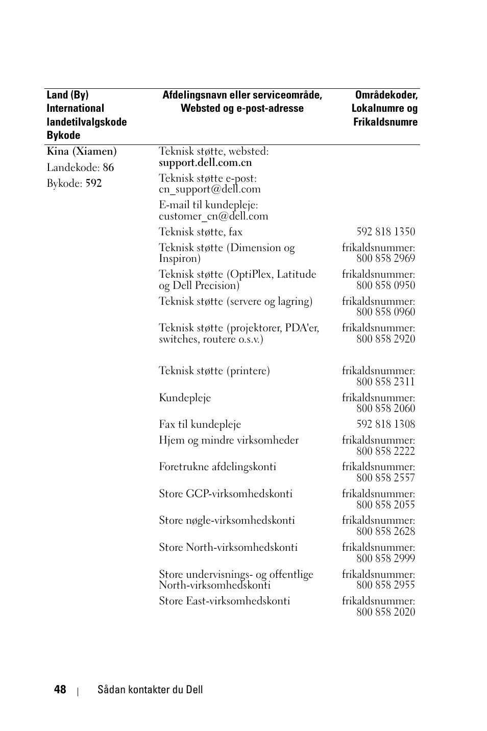 Dell 1800MP Projector User Manual | Page 672 / 1096