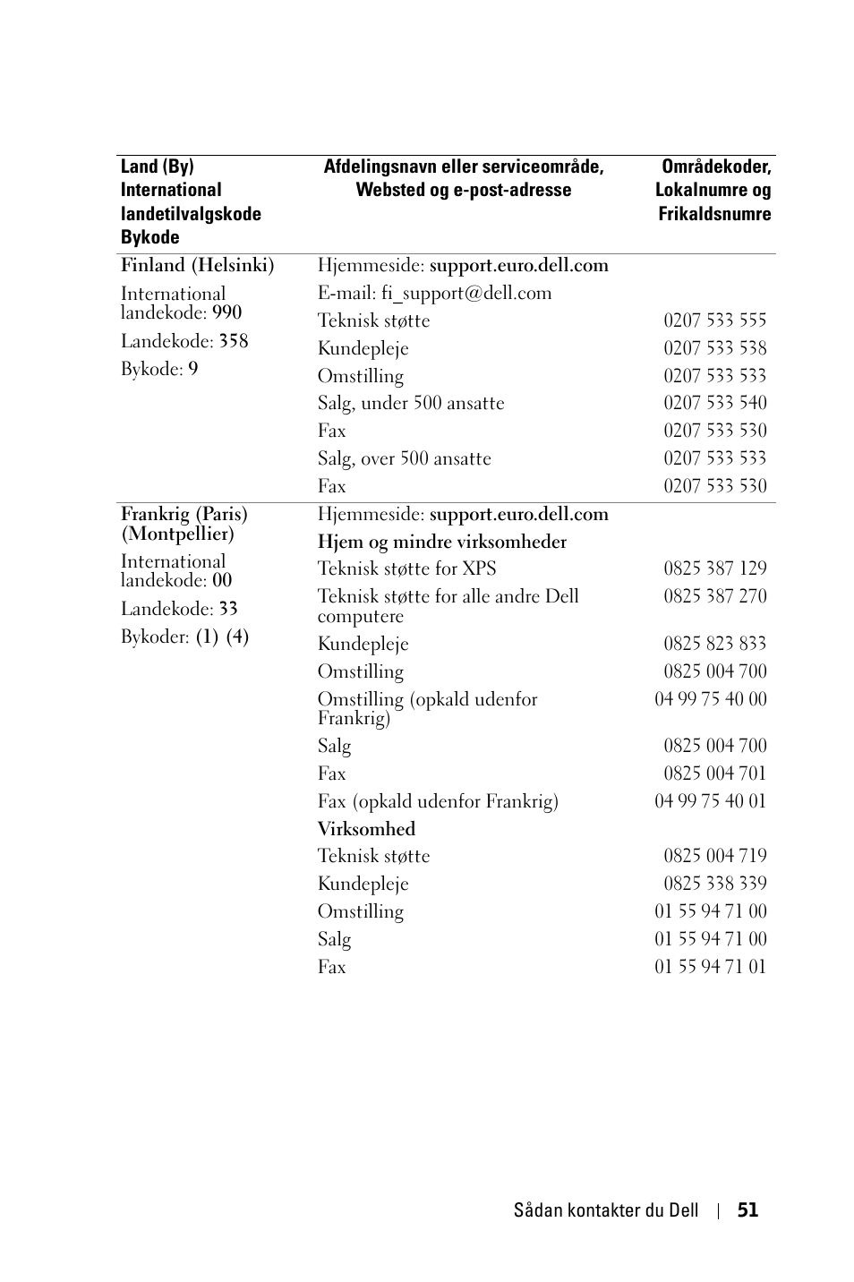 Dell 1800MP Projector User Manual | Page 675 / 1096
