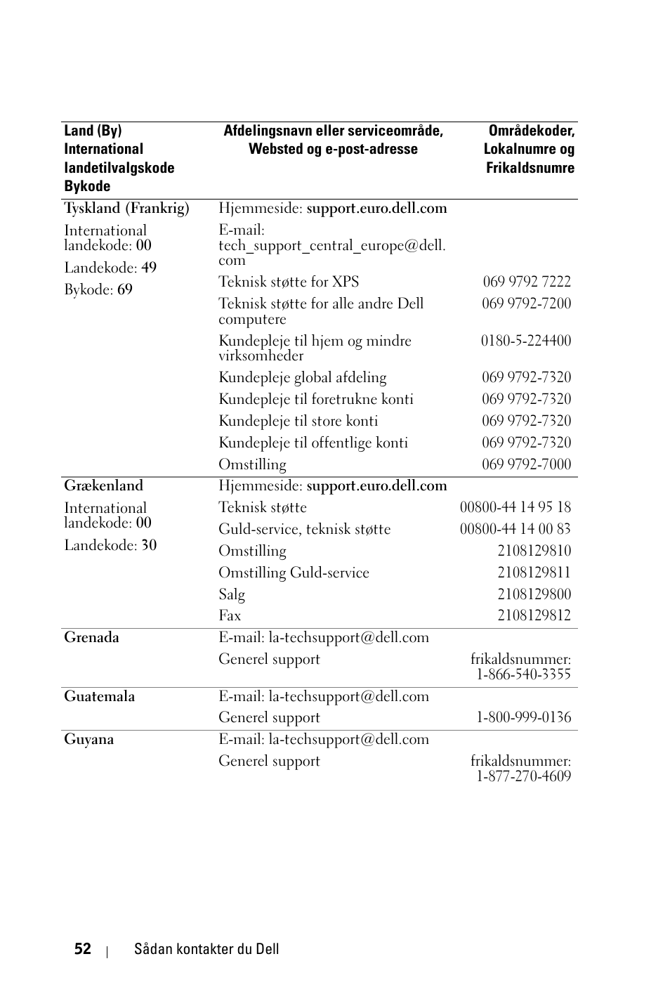 Dell 1800MP Projector User Manual | Page 676 / 1096