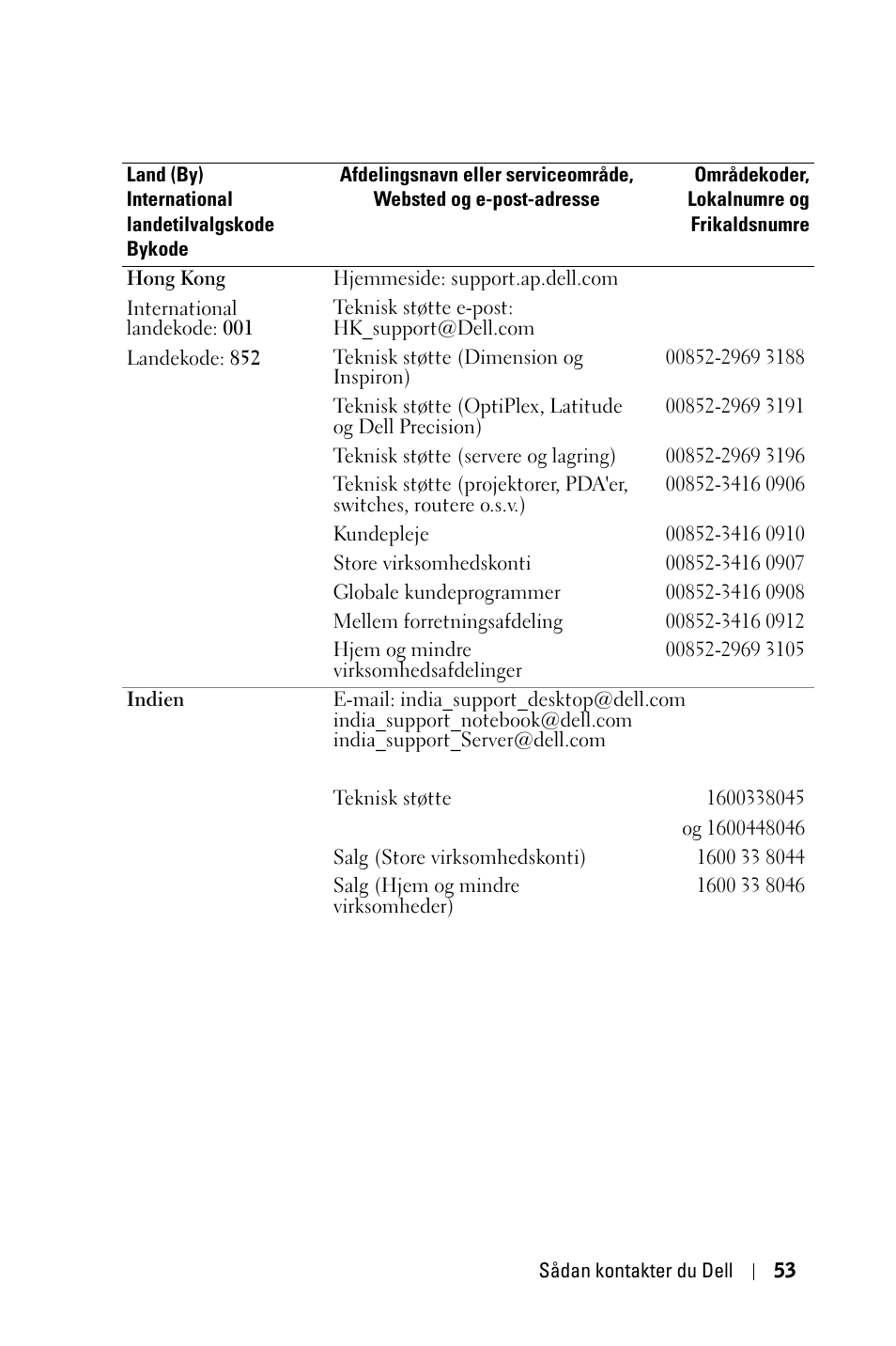 Dell 1800MP Projector User Manual | Page 677 / 1096