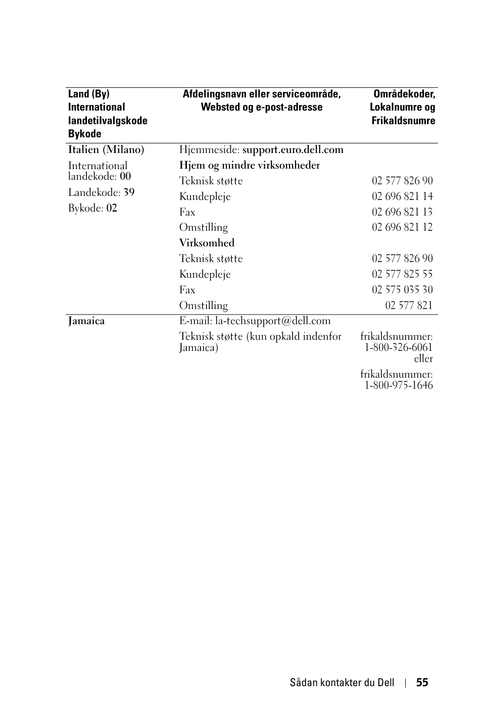 Dell 1800MP Projector User Manual | Page 679 / 1096