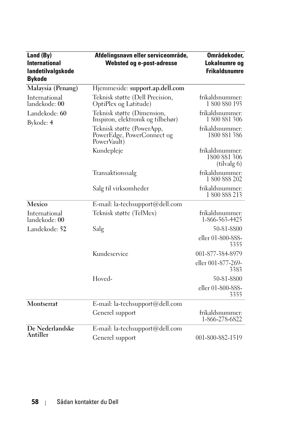 Dell 1800MP Projector User Manual | Page 682 / 1096