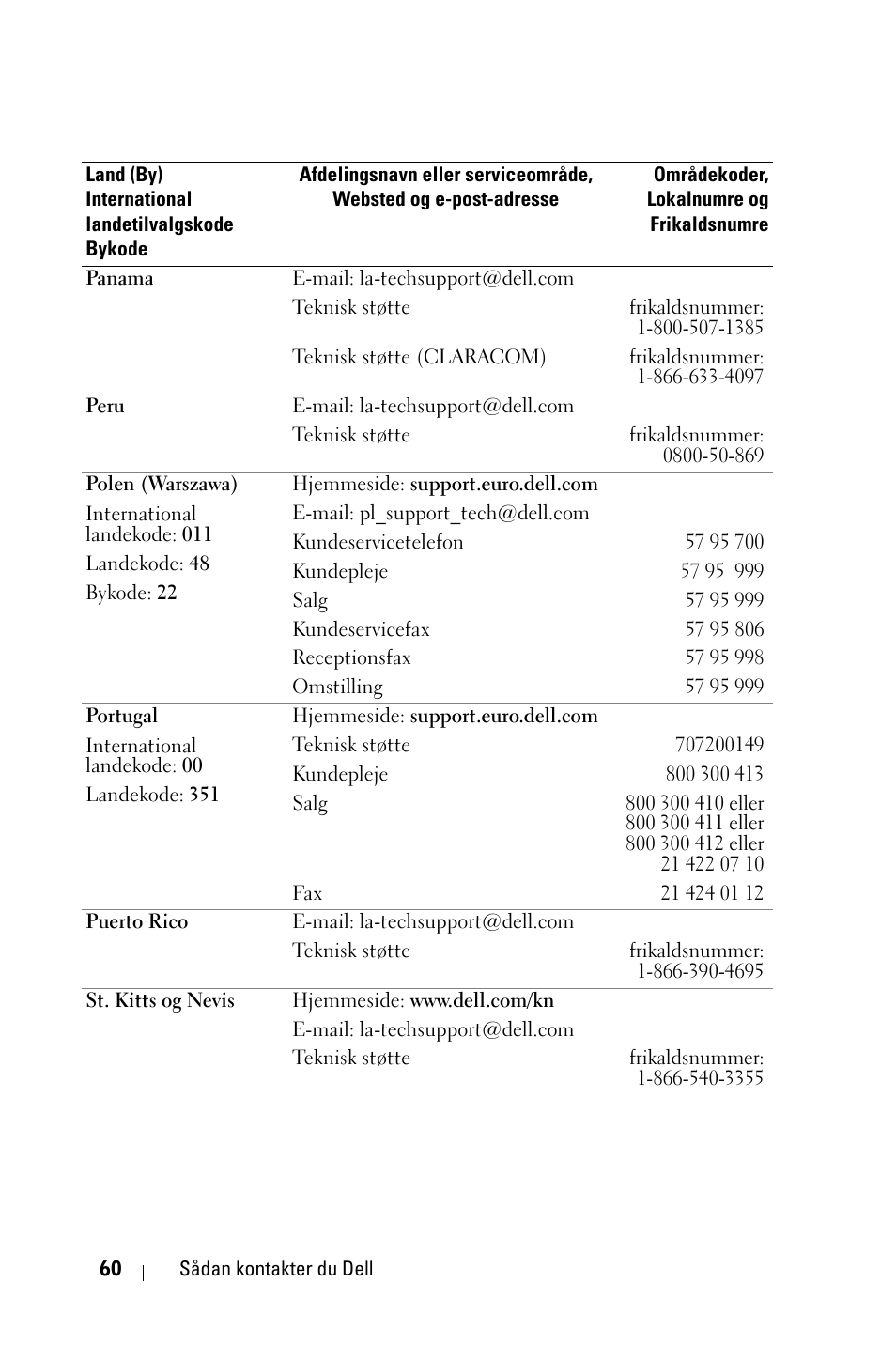 Dell 1800MP Projector User Manual | Page 684 / 1096