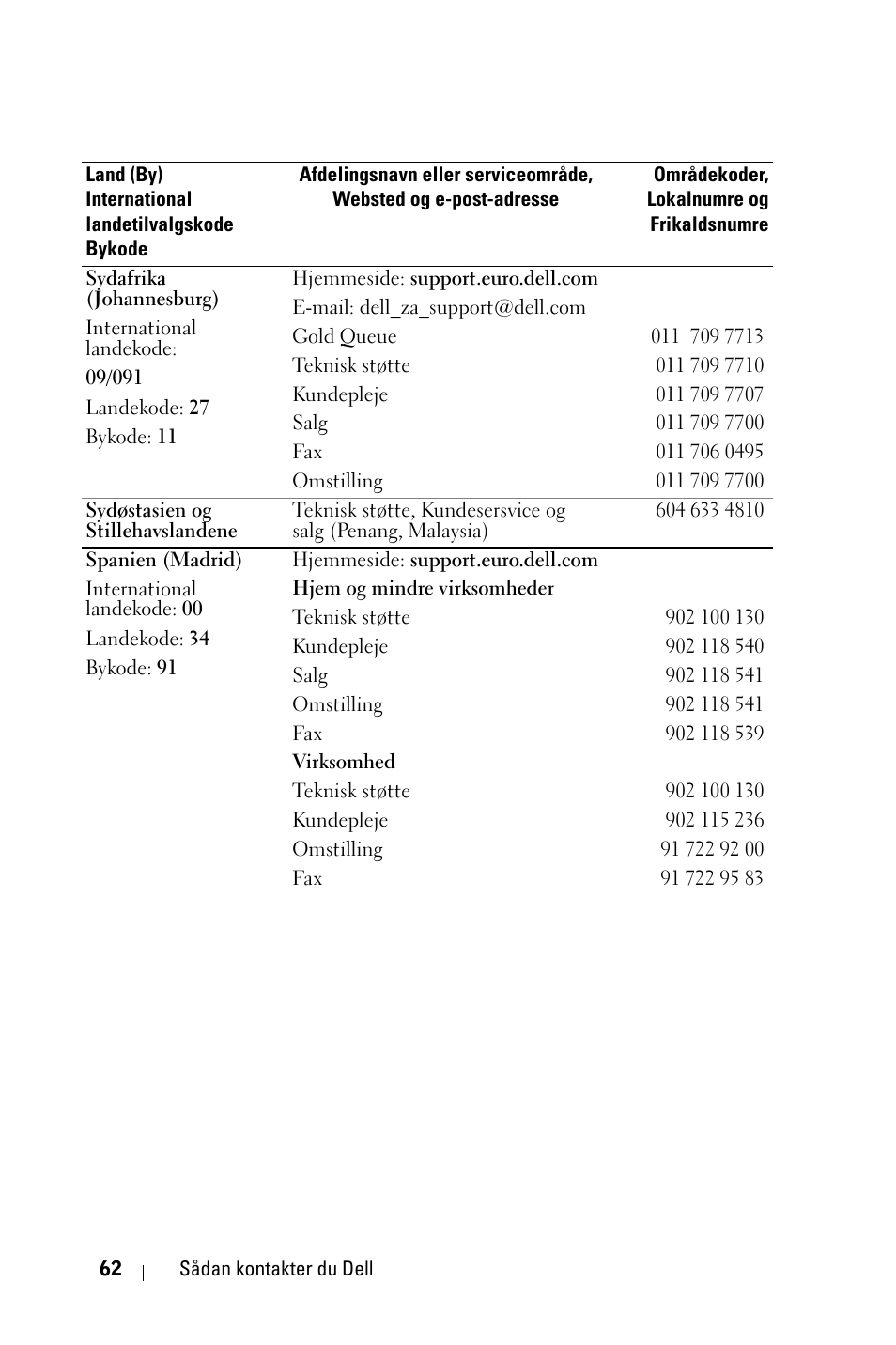 Dell 1800MP Projector User Manual | Page 686 / 1096