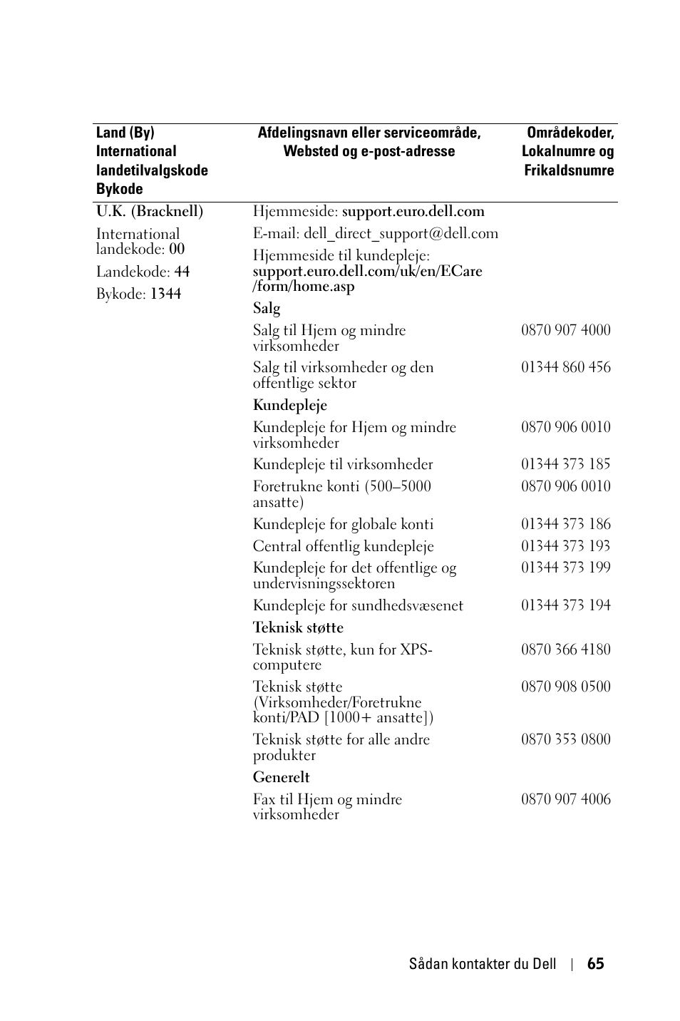 Dell 1800MP Projector User Manual | Page 689 / 1096