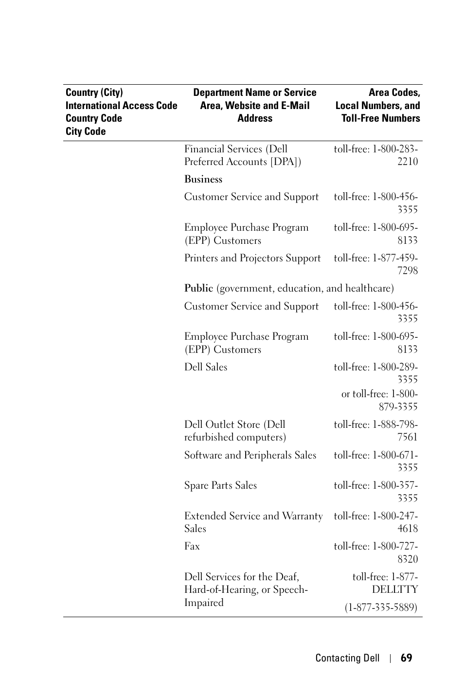 Dell 1800MP Projector User Manual | Page 69 / 1096