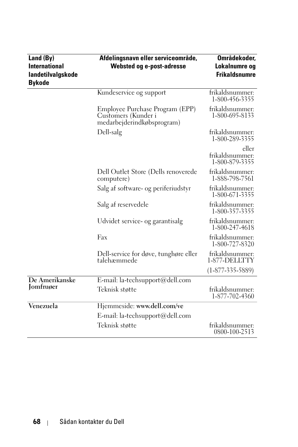 Dell 1800MP Projector User Manual | Page 692 / 1096