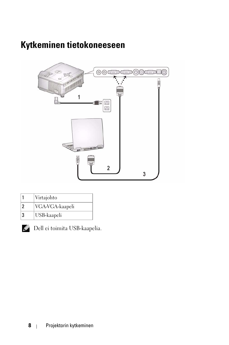 Kytkeminen tietokoneeseen | Dell 1800MP Projector User Manual | Page 708 / 1096