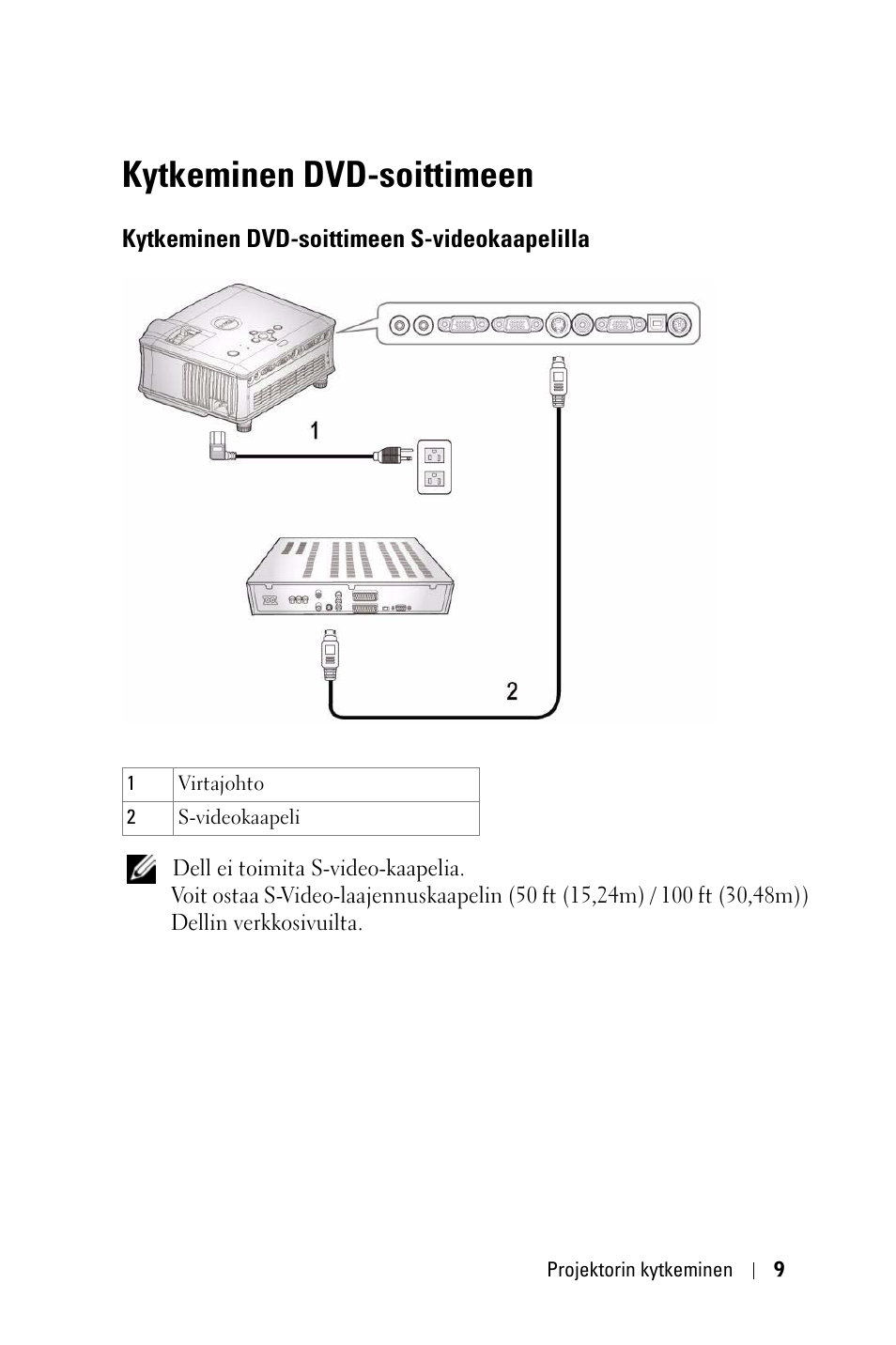 Kytkeminen dvd-soittimeen, Kytkeminen dvd-soittimeen s-videokaapelilla | Dell 1800MP Projector User Manual | Page 709 / 1096