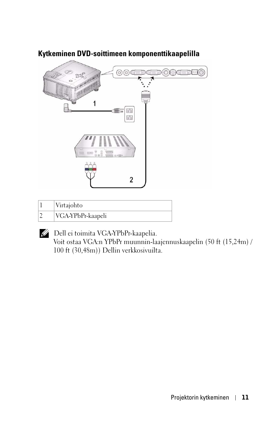 Kytkeminen dvd-soittimeen komponenttikaapelilla | Dell 1800MP Projector User Manual | Page 711 / 1096