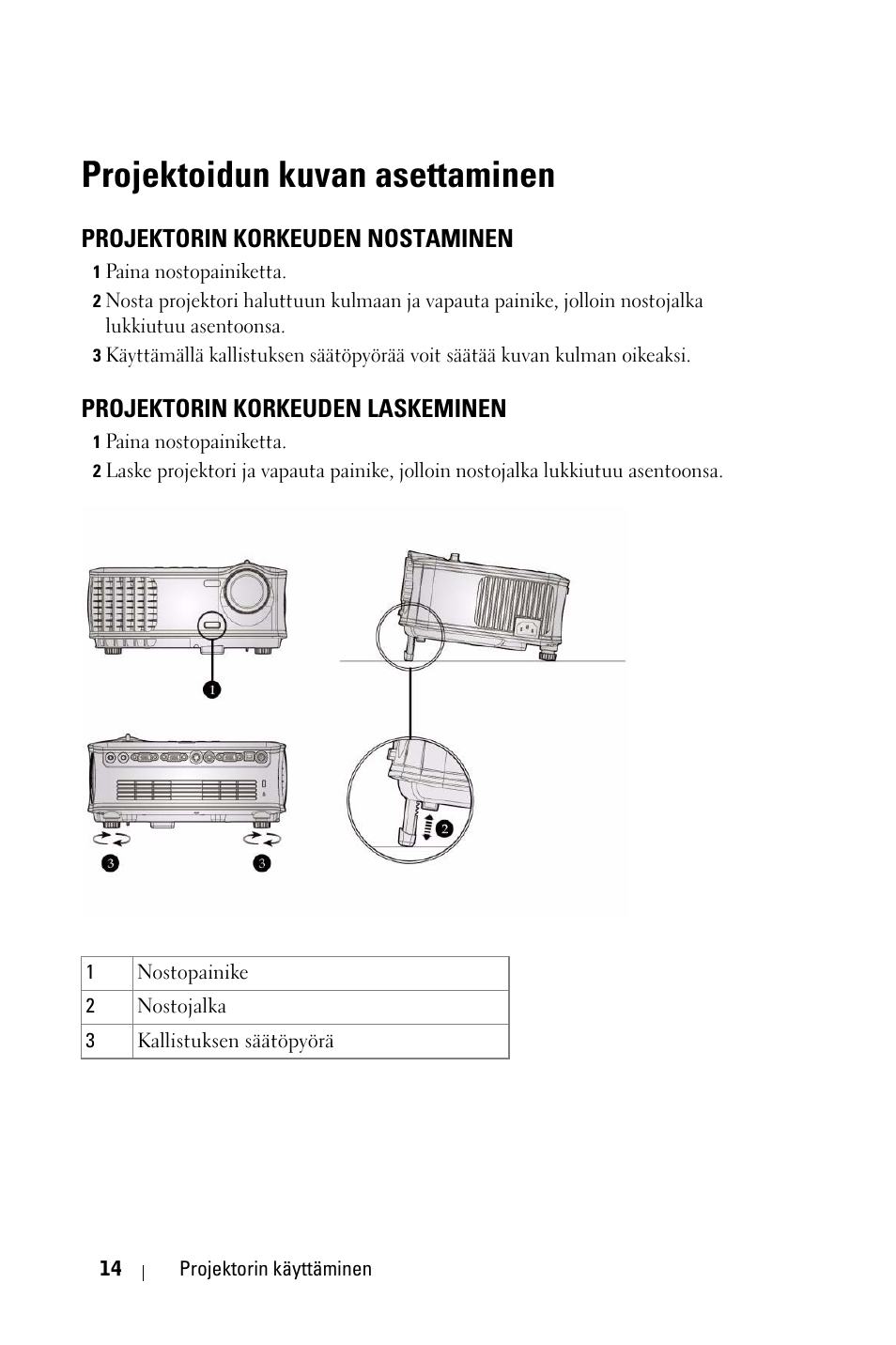 Projektoidun kuvan asettaminen, Projektorin korkeuden nostaminen, Projektorin korkeuden laskeminen | Dell 1800MP Projector User Manual | Page 714 / 1096