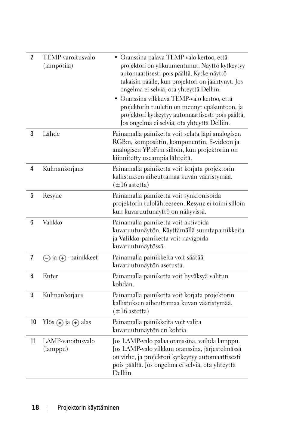 Dell 1800MP Projector User Manual | Page 718 / 1096