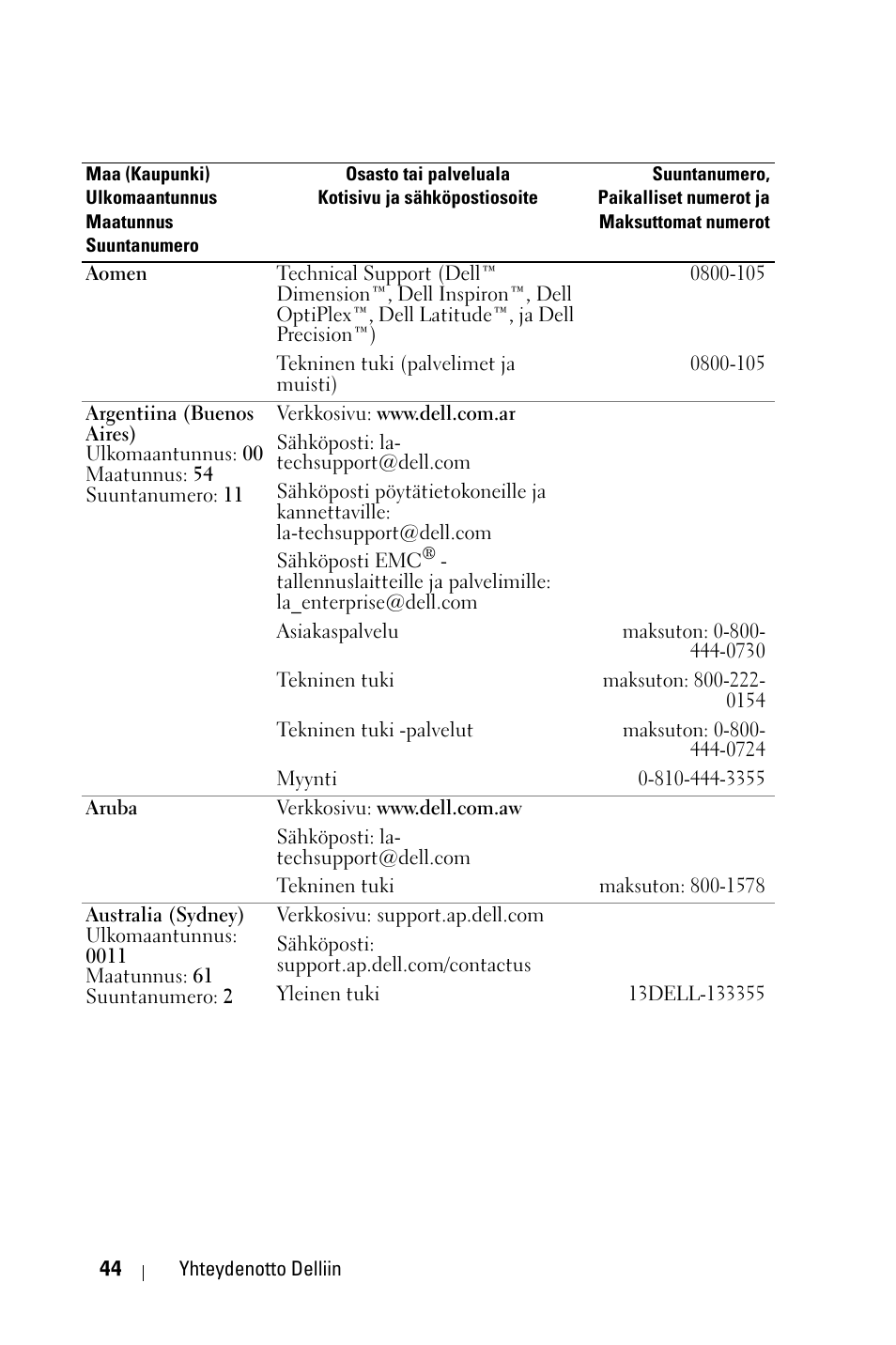 Dell 1800MP Projector User Manual | Page 745 / 1096