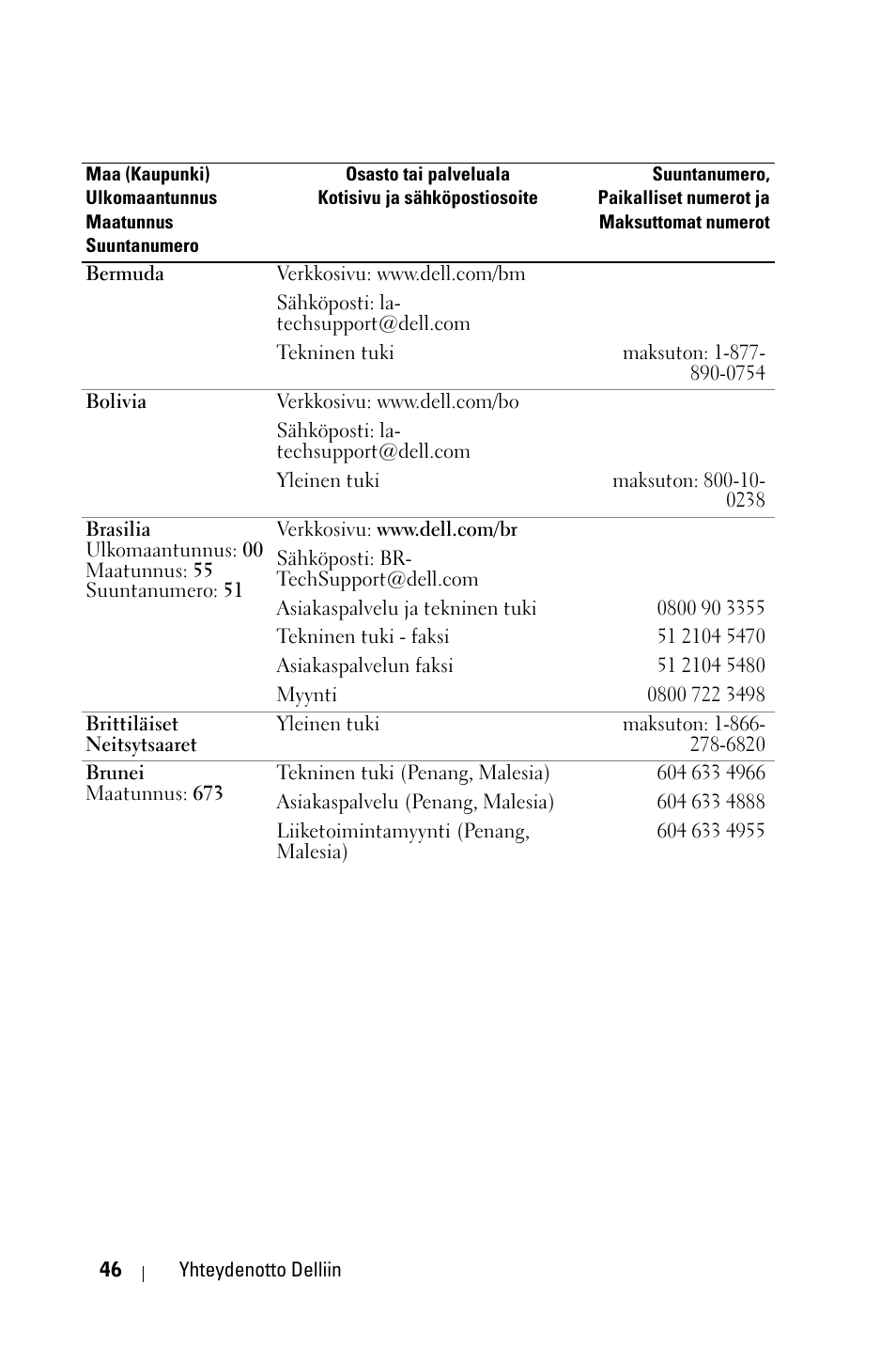 Dell 1800MP Projector User Manual | Page 747 / 1096