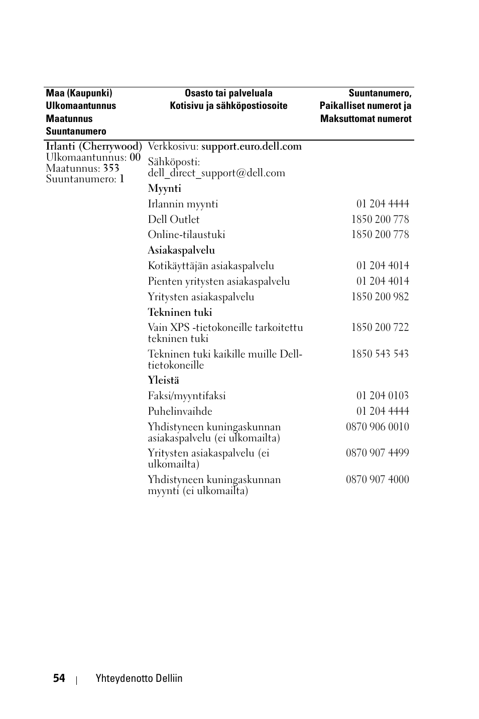 Dell 1800MP Projector User Manual | Page 755 / 1096