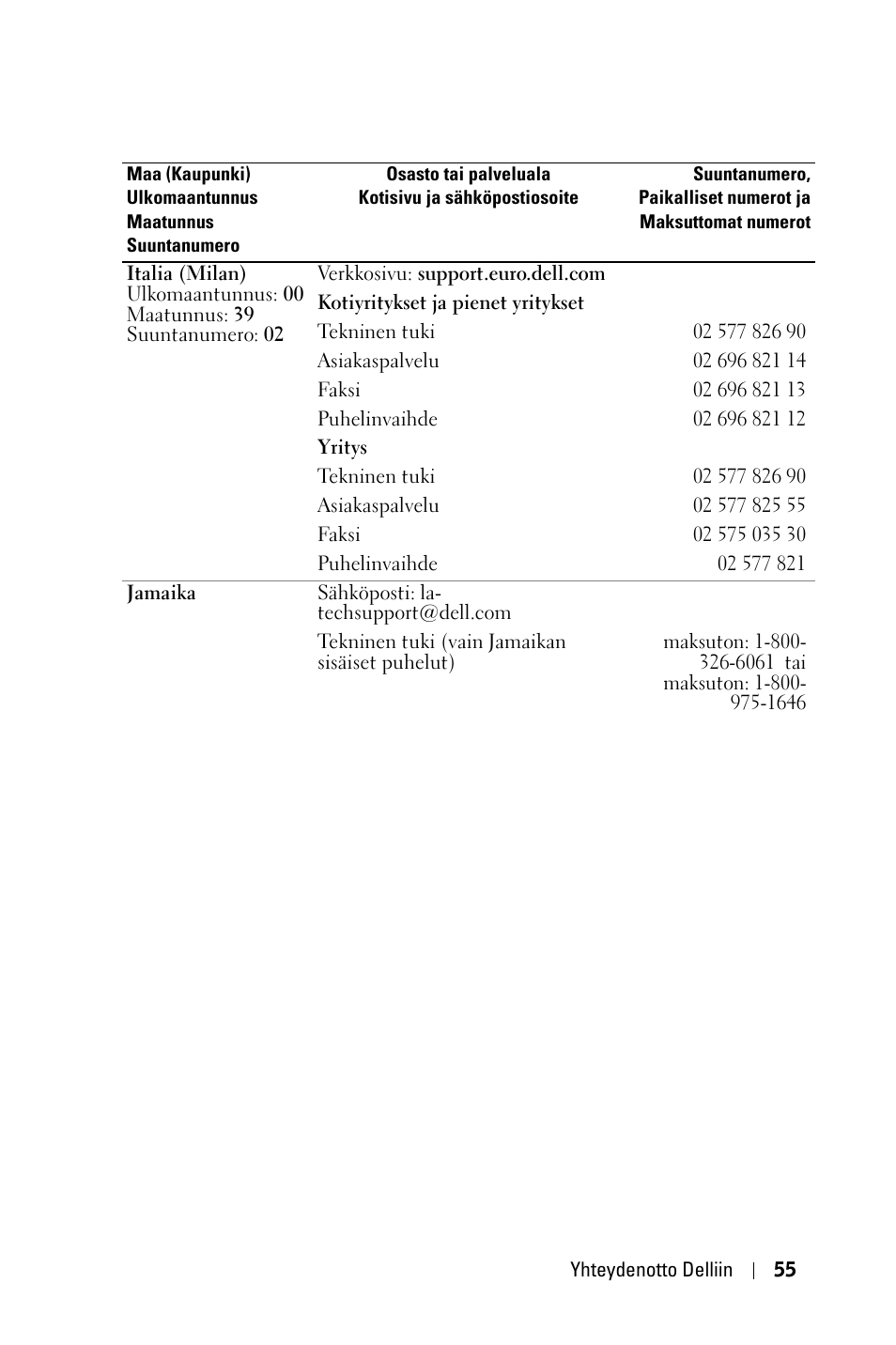 Dell 1800MP Projector User Manual | Page 756 / 1096