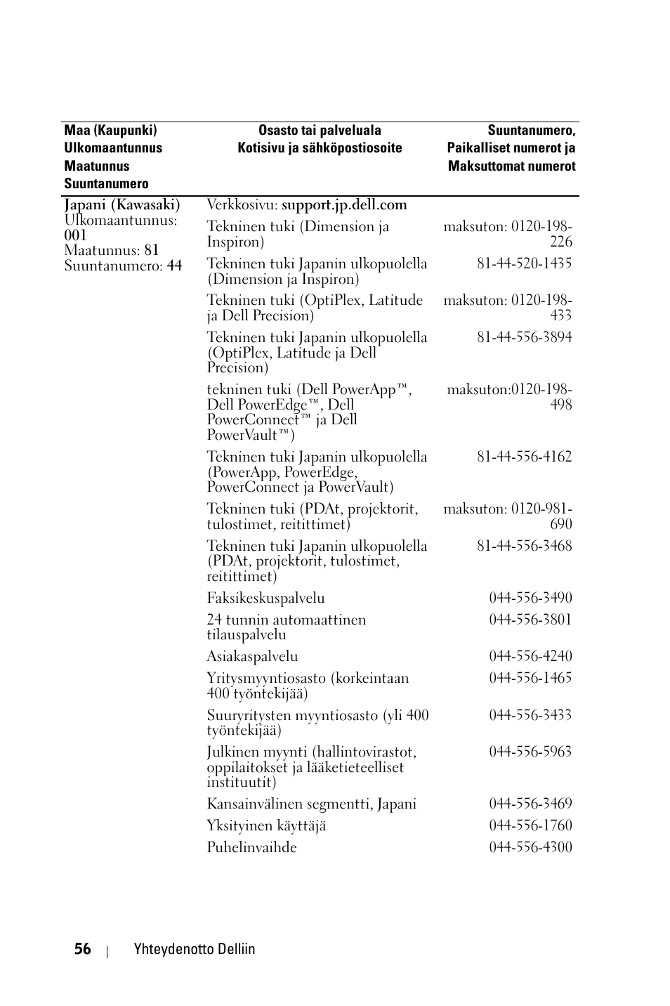Dell 1800MP Projector User Manual | Page 757 / 1096