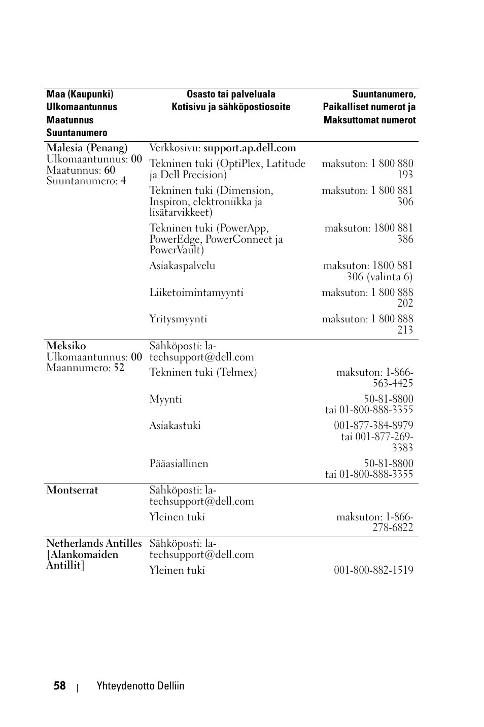 Dell 1800MP Projector User Manual | Page 759 / 1096