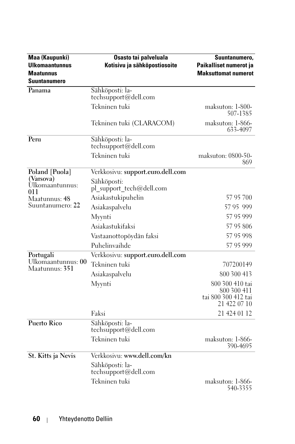 Dell 1800MP Projector User Manual | Page 761 / 1096