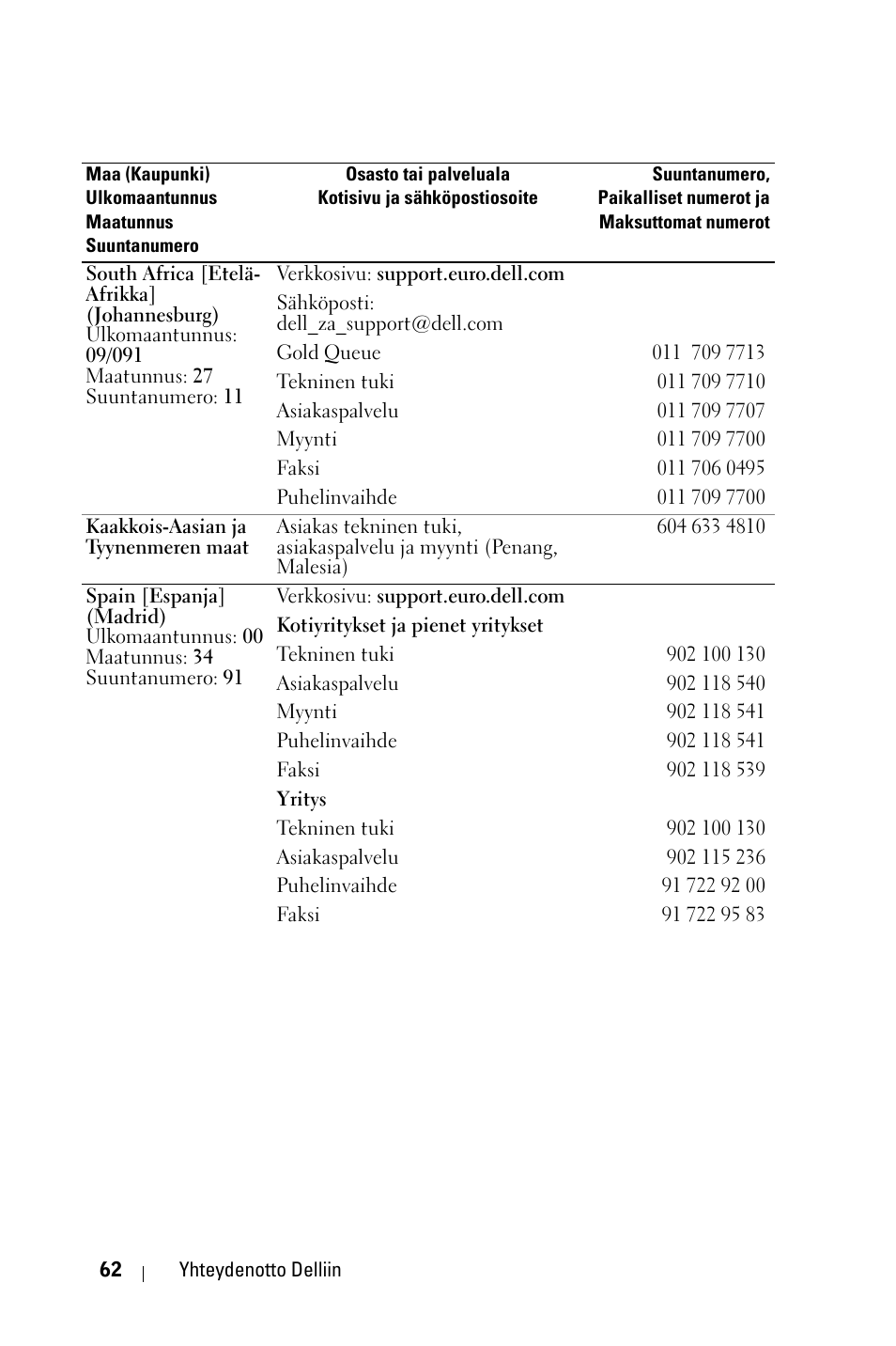 Dell 1800MP Projector User Manual | Page 763 / 1096