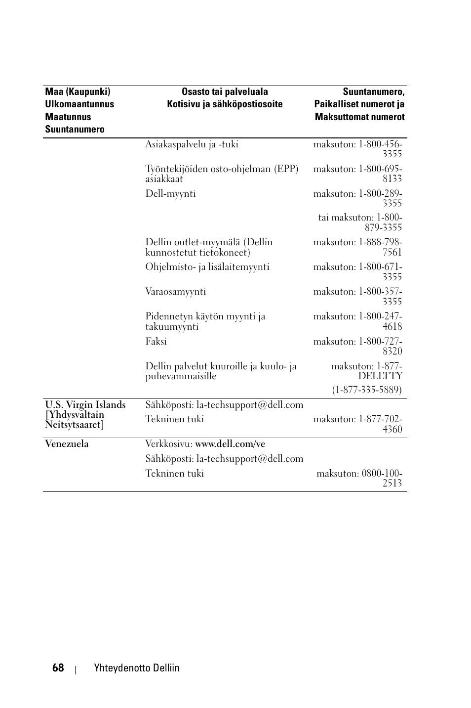 Dell 1800MP Projector User Manual | Page 769 / 1096