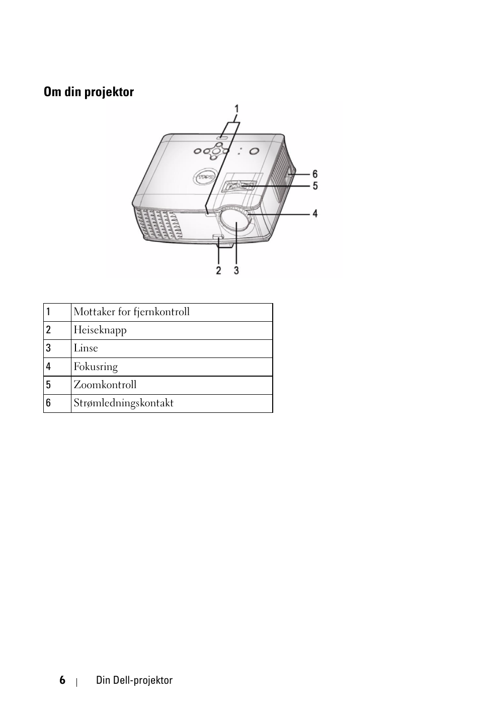 Om din projektor | Dell 1800MP Projector User Manual | Page 783 / 1096