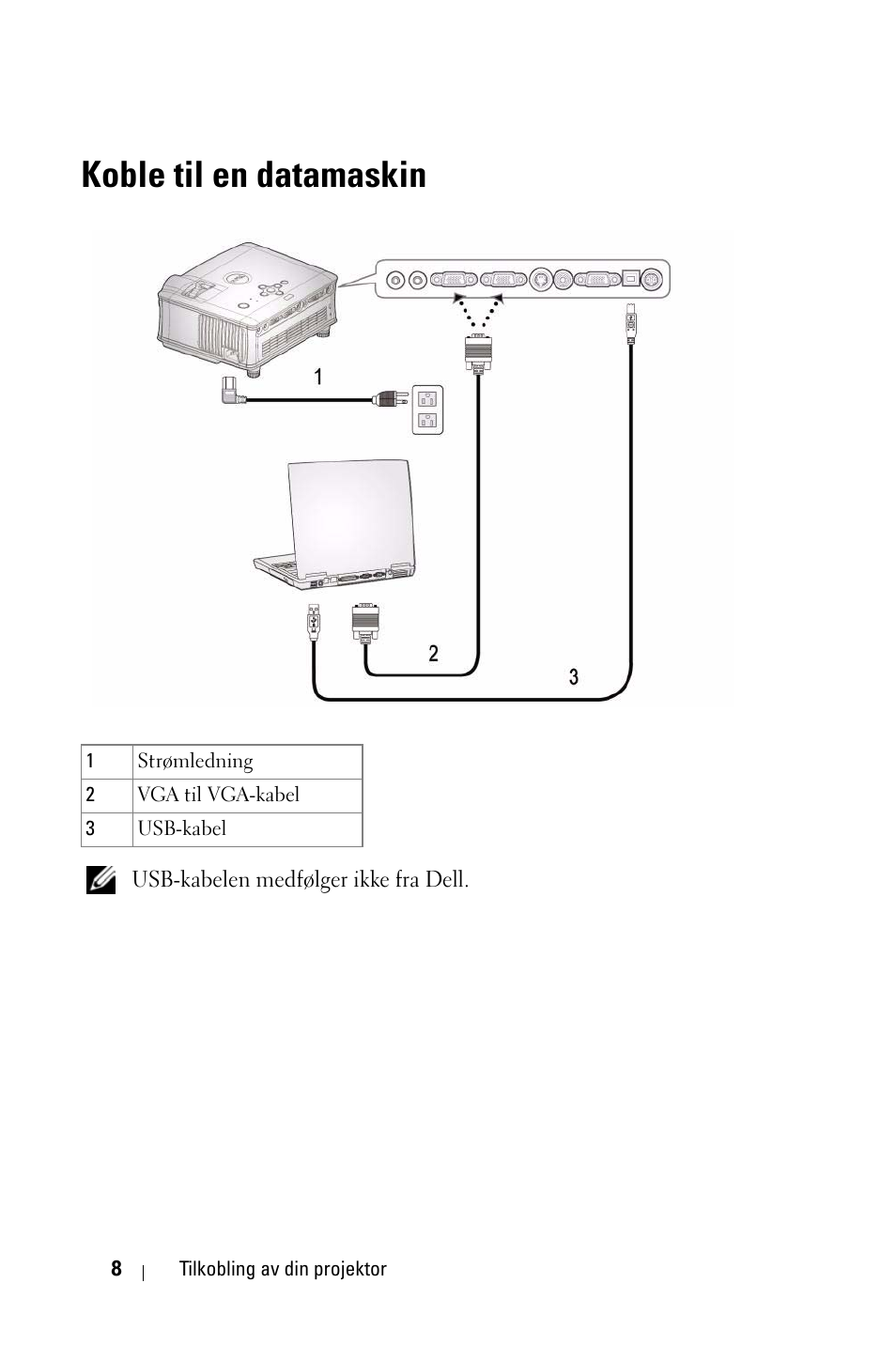 Koble til en datamaskin | Dell 1800MP Projector User Manual | Page 785 / 1096